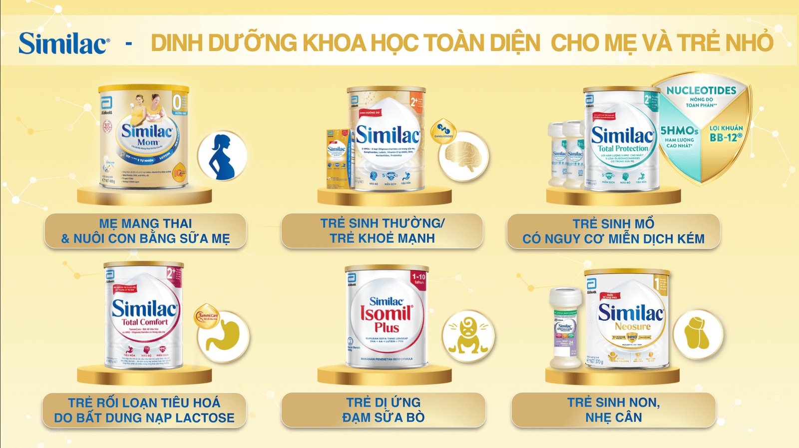 Bảng so sánh các dòng sản phẩm sữa bột Similac của Abbott