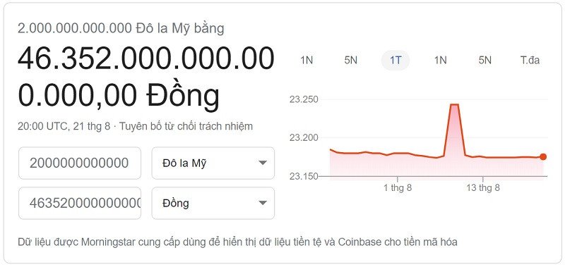 Biểu đồ minh họa cột mốc vốn hóa thị trường của Apple đạt đến nghìn tỷ USD, cho thấy mức độ tăng trưởng vượt bậc.