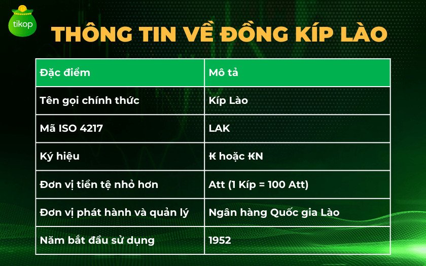 Đồng tiền chính thức của Lào là Kíp Lào