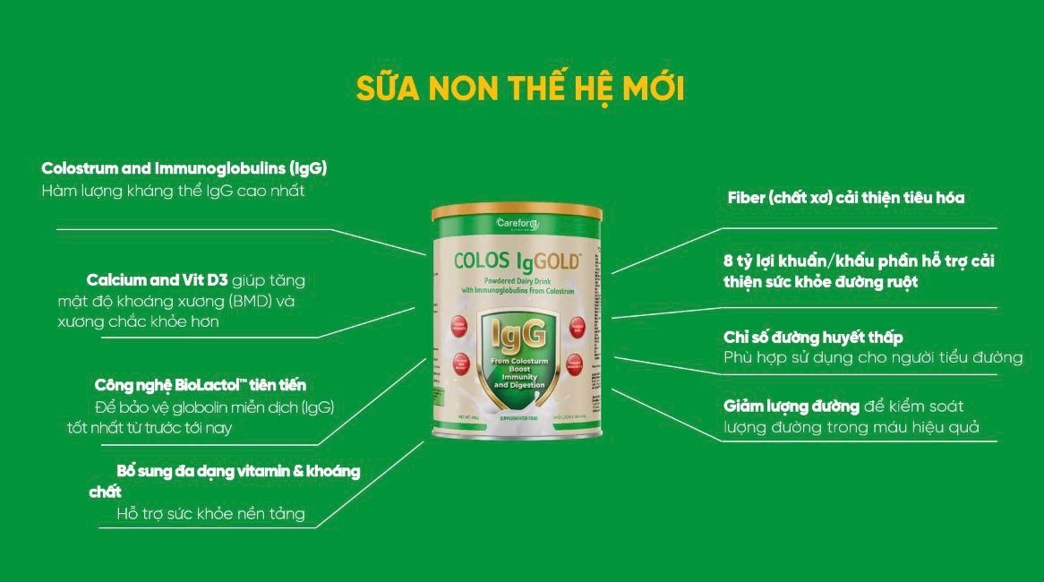 Minh họa công nghệ BioLactol tăng cường hấp thu kháng thể IgG từ sữa non New Zealand.