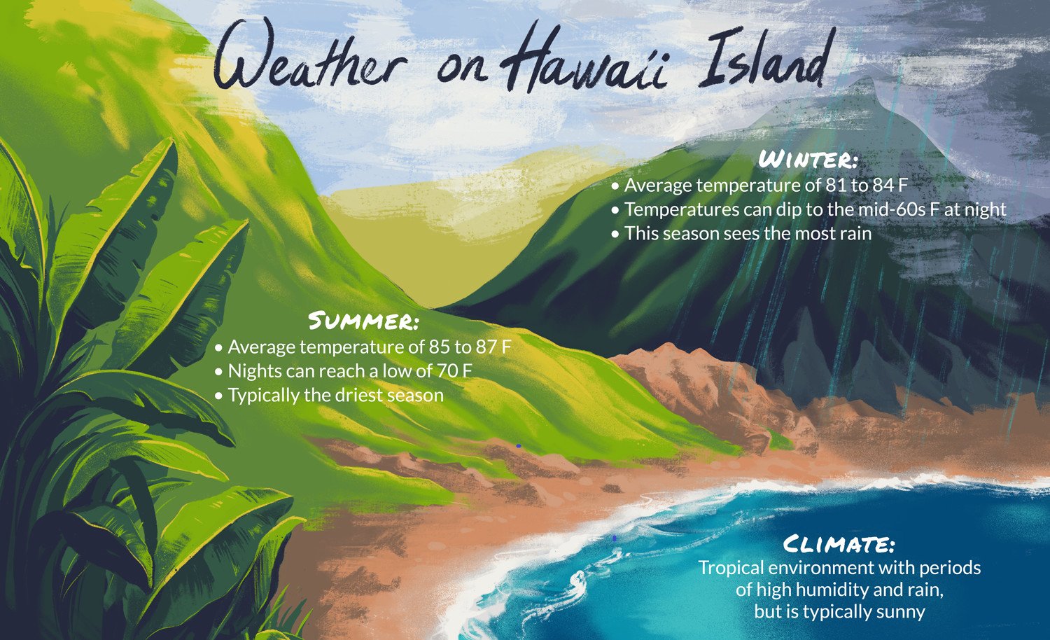Biểu đồ minh họa khí hậu ôn hòa của Hawaii