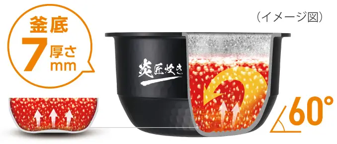 Công Nghệ Nấu Tiên Tiến Bậc Nhất