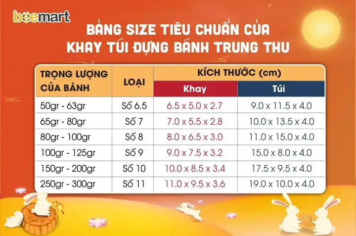 Quy Định Chung Về Thực Phẩm Nhập Cảnh