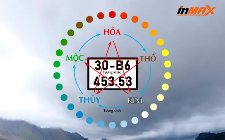 Biển Số Xe 53 Có Ý Nghĩa Gì Theo Quan Niệm Phong Thủy?