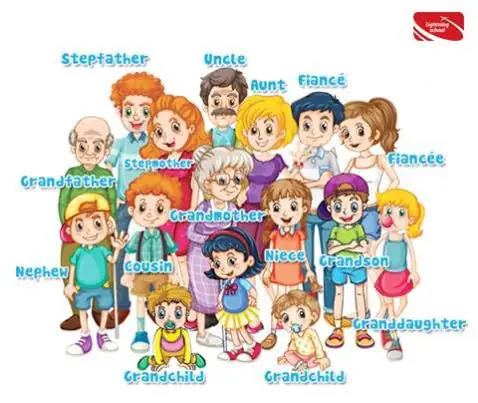 Từ Vựng Tiếng Anh: Dòng Họ, Gia Đình - Toomva.com