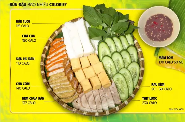 Hàm Lượng Calories Có Trong Bún Đậu Mắm Tôm Luôn Ở Mức Cân Đối Khi Hấp Thụ Hàm Lượng Calories Có Trong Bún Đậu Mắm Tôm Luôn Ở Mức Cân Đối Khi Hấp Thụ