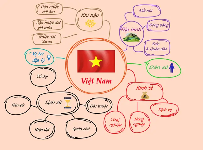 Chủ Đề Chính Chủ Đề Chính