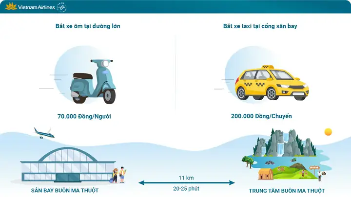 Chuyển Từ Sân Bay Buôn Ma Thuột Về Trung Tâm Thành Phố