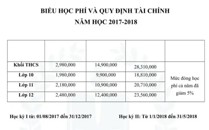 Chính Sách Học Phí Và Ưu Đãi Hấp Dẫn