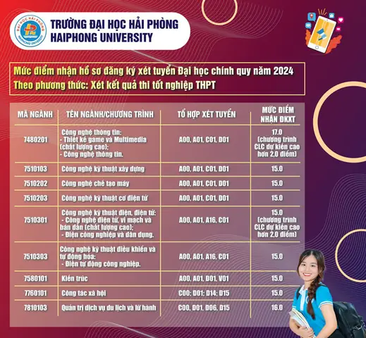 Đại Học Hải Phòng - Khoa Du Lịch: Môi Trường Lý Tưởng Cho Sinh Viên Yêu Thích Ngành Dịch Vụ