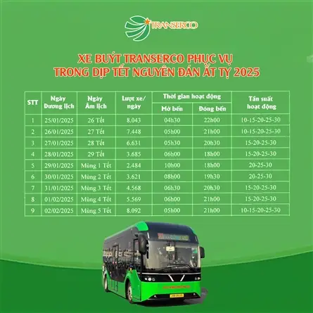 Điểm Bán Vé Xe Điện Hồ Gươm: Hướng Dẫn Chi Tiết Từ A Đến Z