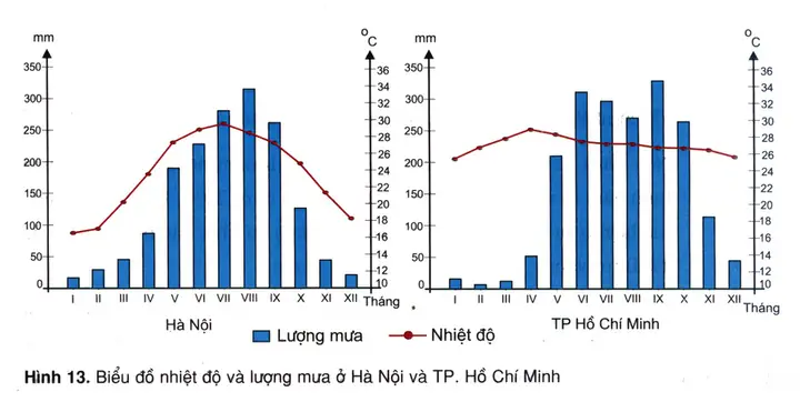 Đặc Điểm Khí Hậu Của Thành Phố Hồ Chí Minh Đặc Điểm Khí Hậu Của Thành Phố Hồ Chí Minh
