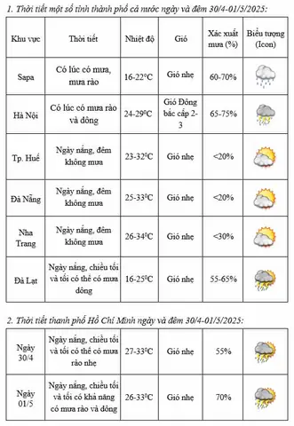 Dự Báo Thời Tiết Ngày 24 Tháng 5: Cập Nhật Mới Nhất Cho Cả Nước