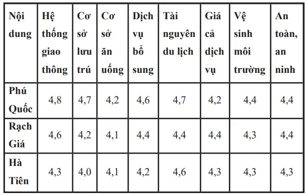 Du Lịch Rạch Giá Hà Tiên