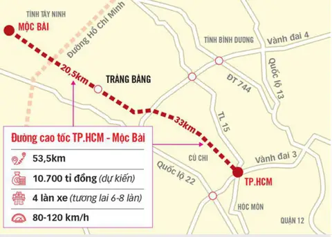 Hướng Dẫn Đường Đi Tây Ninh Gần Nhất: Cập Nhật 2025