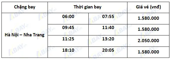 Thông Tin Về Giá Vé Của Hành Trình Này :