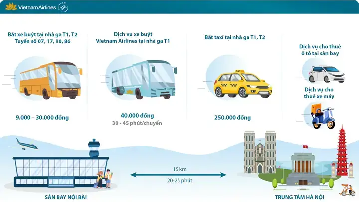 Hướng Dẫn Từng Bước Tìm Và Đặt Vé Máy Bay Từ Hà Nội Đi Hàn Quốc An Toàn Hướng Dẫn Từng Bước Tìm Và Đặt Vé Máy Bay Từ Hà Nội Đi Hàn Quốc An Toàn