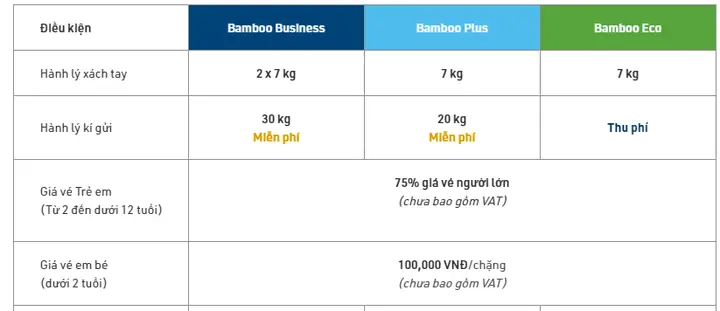 Giá Vé Trẻ Em Hãng Bamboo Airways: Hướng Dẫn Chi Tiết, Chính Sách Mới Nhất 2025