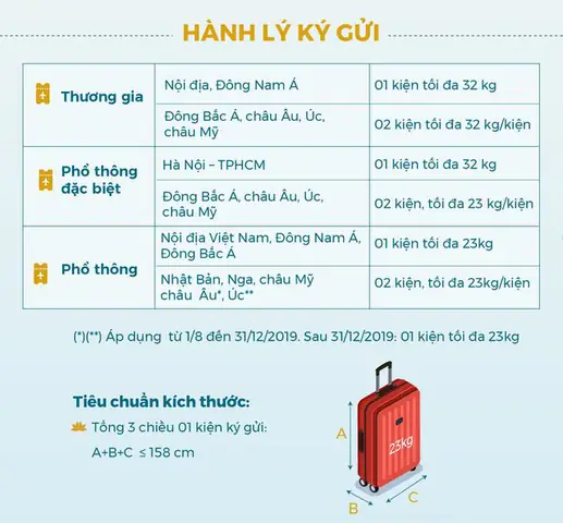Hành Lý Ký Gửi Có Mất Phí Không? Hướng Dẫn Chi Tiết Về Quy Định Và Cách Tiết Kiệm Chi Phí Hành Lý Ký Gửi Có Mất Phí Không? Hướng Dẫn Chi Tiết Về Quy Định Và Cách Tiết Kiệm Chi Phí