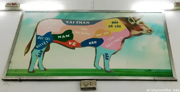Meat Cuts Cow Vietnamese