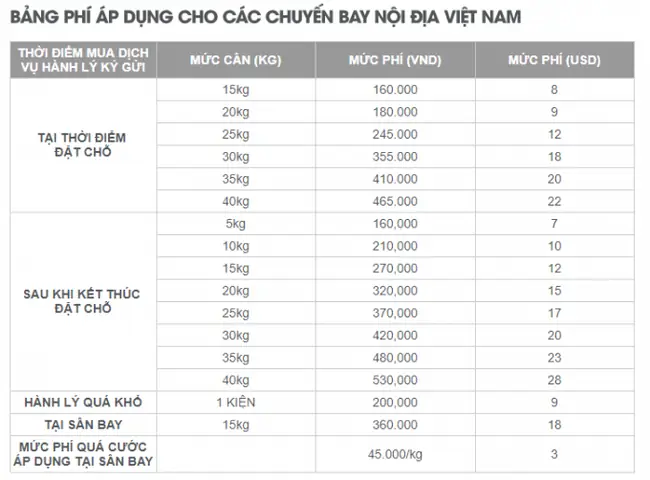 Hướng Dẫn Mua Thêm Hành Lý Jetstar: Cách Đặt Và Tránh Phí Phát Sinh