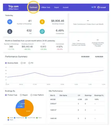 Bảng Theo Dõi Và Báo Cáo Để Bạn Biết Được Hiệu Quả Công Việc Chương Trình Affiliate Trip.com Bảng Theo Dõi Và Báo Cáo Để Bạn Biết Được Hiệu Quả Công Việc Chương Trình Affiliate Trip.com
