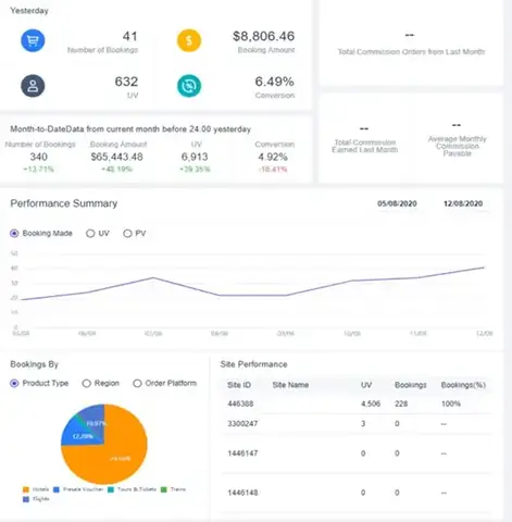 Bảng Theo Dõi Và Báo Cáo Để Bạn Biết Được Hiệu Quả Công Việc Chương Trình Affiliate Trip.com Bảng Theo Dõi Và Báo Cáo Để Bạn Biết Được Hiệu Quả Công Việc Chương Trình Affiliate Trip.com