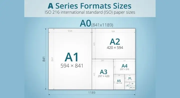 Các Kích Thước Khổ Giấy A0, A1, A2, A3, A4, A5 Thường Dùng Trong ...