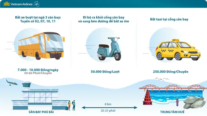 Chuyển Từ Trung Tâm Đến Sân Bay Huế