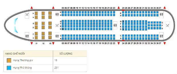 Sơ Đồ Tổng Quan Các Dòng Máy Bay Phổ Biến Của Vietnam Airlines