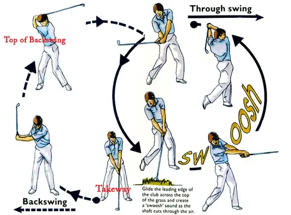 Kỹ Thuật Chơi Golf Cơ Bản: Cẩm Nang Toàn Diện Cho Người Mới Bắt Đầu Kỹ Thuật Chơi Golf Cơ Bản: Cẩm Nang Toàn Diện Cho Người Mới Bắt Đầu