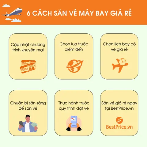 Tra Cứu Và Đặt Vé Máy Bay