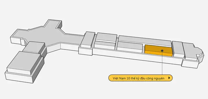 Lịch Sử Việt Nam Từ Thế Kỉ 10 Đến 19