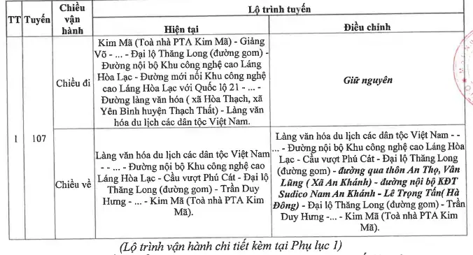 Câu Hỏi Thường Gặp Về Tuyến Xe Buýt 107 Hà Nội