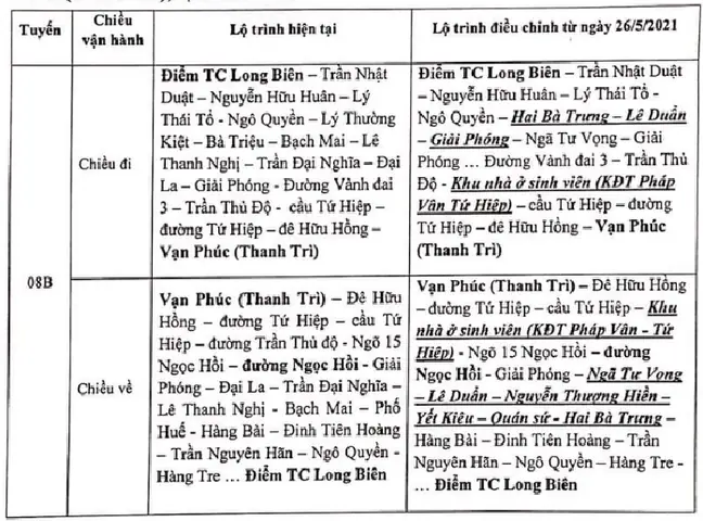 Lộ Trình Xe Bus 08 Hà Nội Mới Nhất