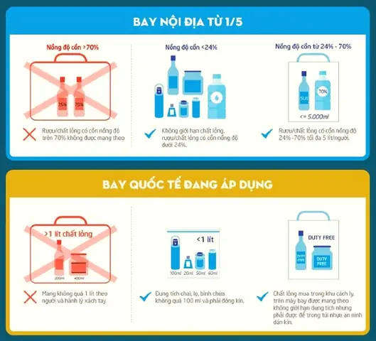 Hướng Dẫn Chi Tiết Mang Mỹ Phẩm Trong Hành Lý Xách Tay Đi Máy Bay
