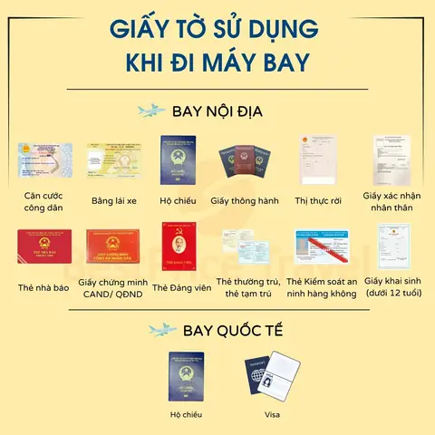 Những Giấy Tờ Cần Thiết Khi Đi Máy Bay