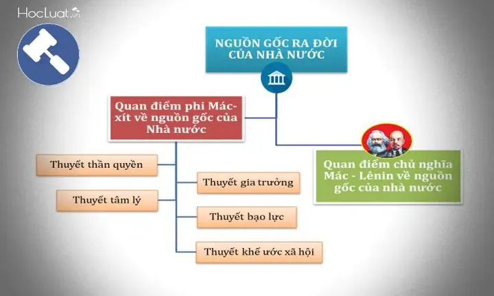 Nguồn Gốc Ra Đời Của Nhà Nước Việt Nam: Hành Trình Hình Thành Từ Cổ Đại Đến Hiện Đại Nguồn Gốc Ra Đời Của Nhà Nước Việt Nam: Hành Trình Hình Thành Từ Cổ Đại Đến Hiện Đại