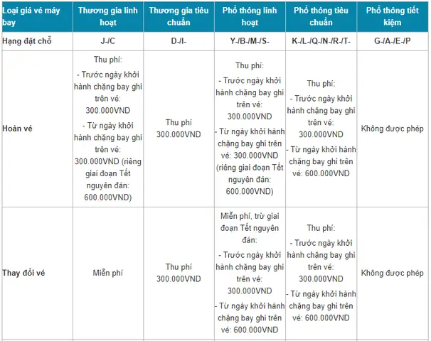 Phí Hoàn Vé Máy Bay Vietnam Airlines Quốc Tế
