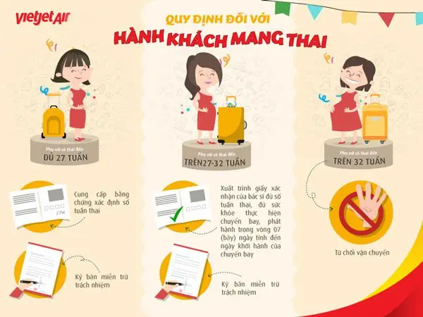 Hướng Dẫn Chi Tiết Quy Trình Lên Máy Bay Vietjet Cho Người Mới