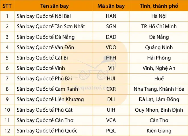 Sân Bay Gần An Giang Nhất: Hướng Dẫn Di Chuyển Từ Các Sân Bay Lớn Về Tỉnh An Giang