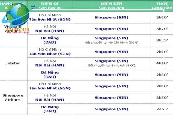 Giờ Singapore So Với Giờ Việt Nam Và Cách Chuyển Đổi ...
