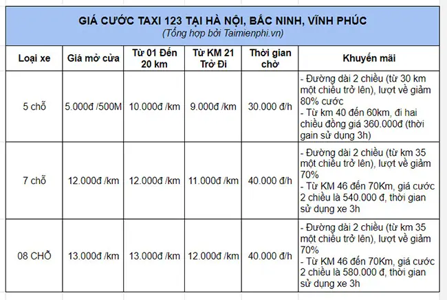 Số Điện Thoại Taxi 123 + Giá Cước