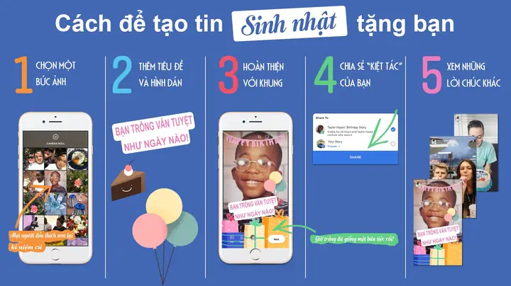 Facebook Ra Mắt Tính Năng Chúc Mừng Sinh Nhật - Ảnh 1. Facebook Ra Mắt Tính Năng Chúc Mừng Sinh Nhật - Ảnh 1.
