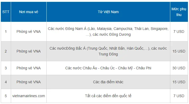 Cách Tính Thuế Và Phí Vé Máy Bay Quốc Tế Cách Tính Thuế Và Phí Vé Máy Bay Quốc Tế