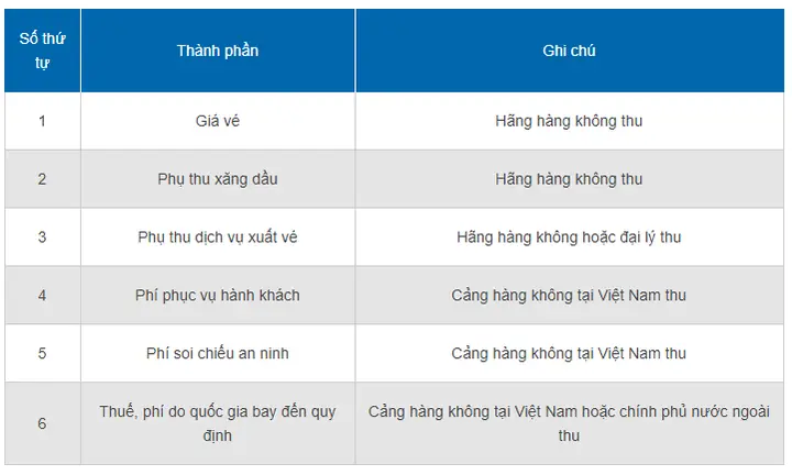 Cách Tính Thuế Và Phí Vé Máy Bay Quốc Tế Cách Tính Thuế Và Phí Vé Máy Bay Quốc Tế