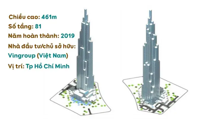 Kiến Trúc Độc Đáo Lấy Cảm Hứng Từ Tre Việt