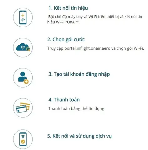 Các Bước Sử Dụng Mạng Internet Wifi Trên Máy Bay Vietnam Airlines