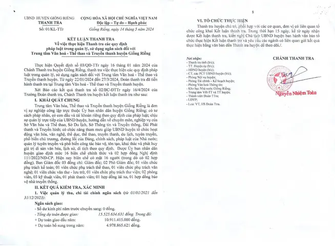 Kiên Giang: Phát Hiện Vi Phạm Tại Trung Tâm Văn Hóa - Thể Thao Và Truyền Thanh Huyện Giồng Riềng