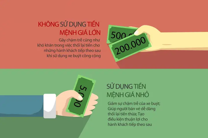 6+ Lưu Ý Khi Bạn Lựa Chọn Xe Bus Đi Aeon Mall Huế
